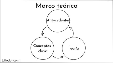 Elementos Del Marco Teorico | SexiezPicz Web Porn