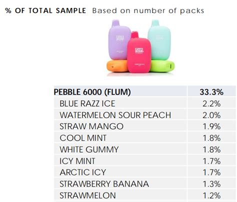 Top Six Brands and Flavors of E-Cigarettes in California | IECIE Vape Show