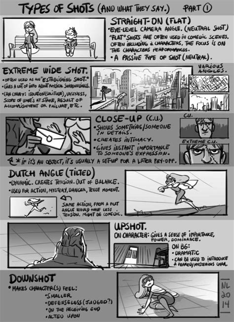 Sketches and Stuff I Think is Cool : Photo | Comic tutorial, Drawing ...