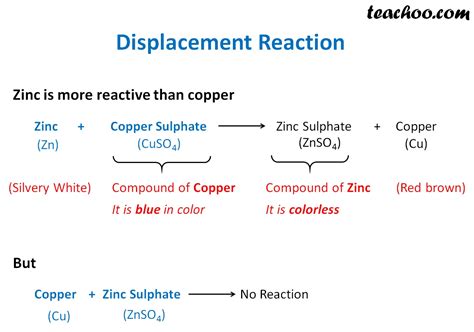 Displacement Reaction and Reactivity Series - Concepts