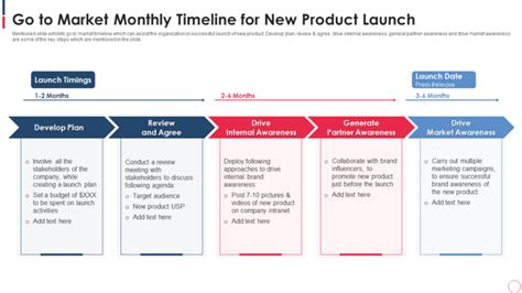 Top 10 Product Launch Timeline Template with Examples and Samples