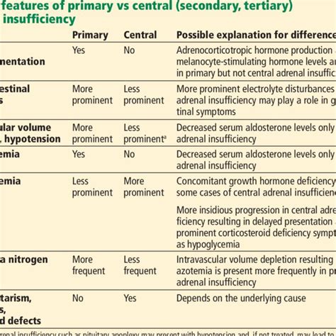 The Action of Epinephrine at Various Receptors | Download Table