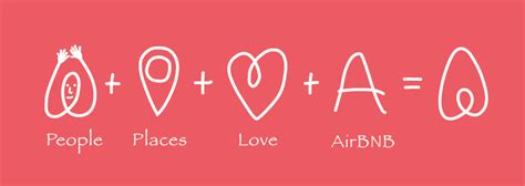 Airbnb signification du logo et l’histoire de sa création