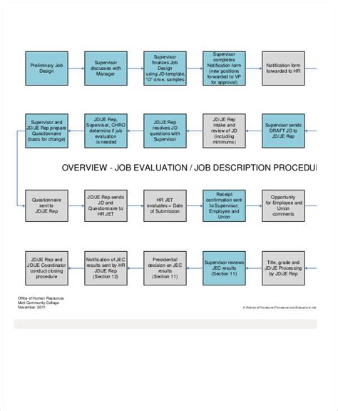 Flow Chart Examples - 56+ Examples, Word, Pages, Google, Docs, How to ...