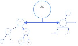 Fourth Crusade Timeline by Jeffrey Finicle on Prezi