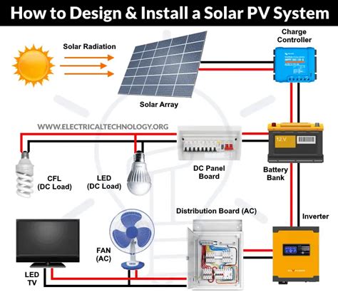 Domestic Solar Pv Wiring Diagram Solar Diagram System Wiring