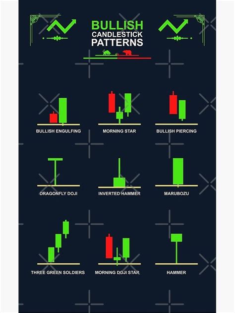 Bullish Candlestick Patterns Poster