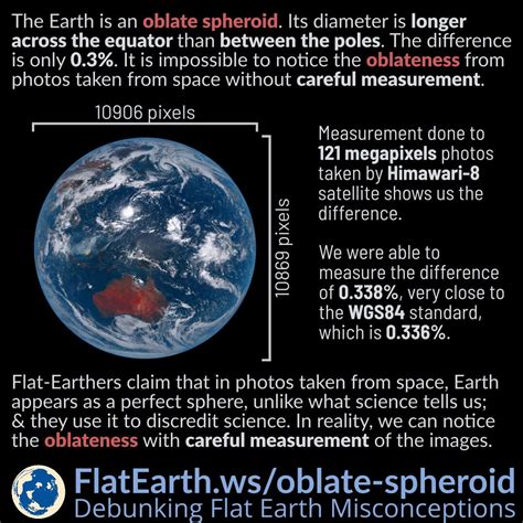 Earth Ellipsoid