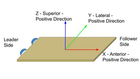 Anatomical direction reference with corresponding table axis. X is ...