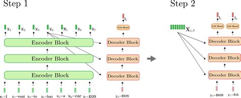 huggingface-transformer-blog/encoder-decoder.md at main · amitkayal ...