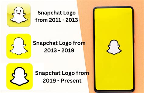 Snapchat Logo: History, Meaning, and Evolution