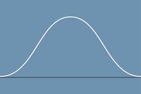 An Introduction To The Bell Curve