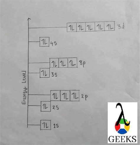 Atomic Orbital Diagram For Nickel