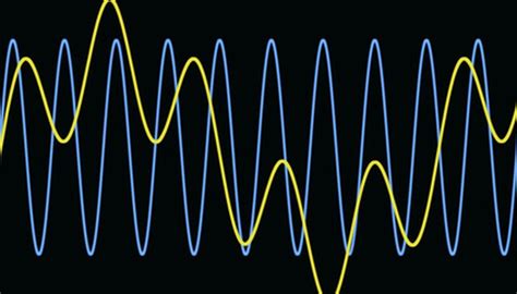 How to Calculate Frequency in Hertz | Sciencing