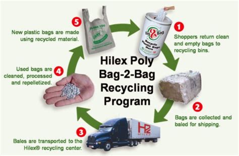 Save The Bag: Los Alamos: Plastic bag recycling