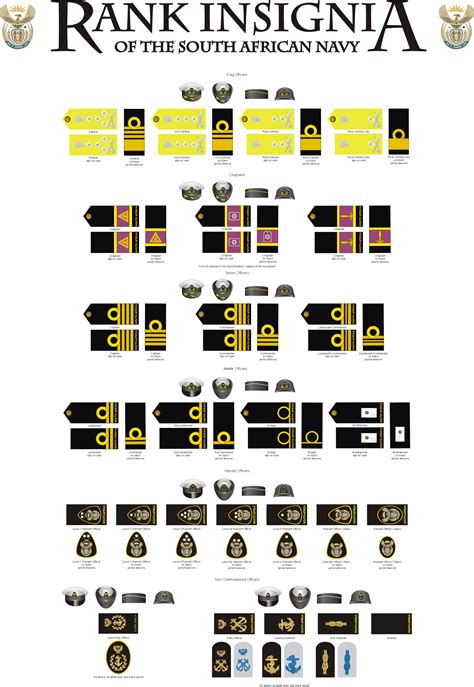 Navy Officer Ranks On Pinterest Navy Enlisted Ranks Navy Ranks And ...