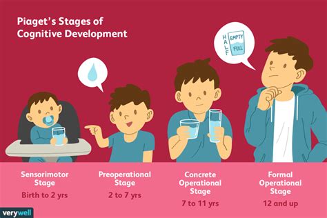 Piaget's 4 Stages of Cognitive Development Explained | Child ...