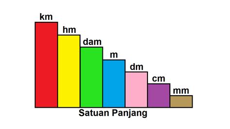 Satuan Panjang Satuan Jarak Menggunakan Cara Tangga Dan Cara Kotak Cara ...