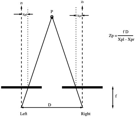 17 Pinhole camera model. | Download Scientific Diagram