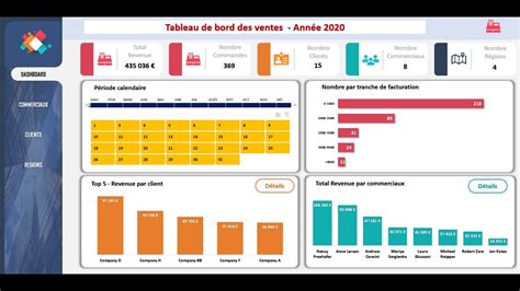 Modèle De Tableau De Bord Excel Gratuit