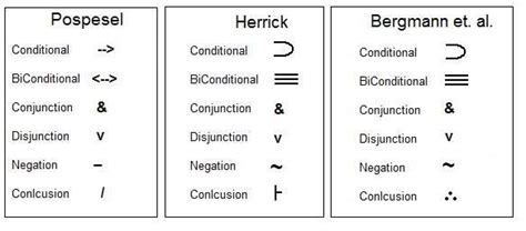 Math Logic Symbols Chart