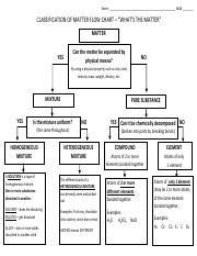 Classification Matter Flow Chart.pdf - Name: ABC# CLASSIFICATION OF ...