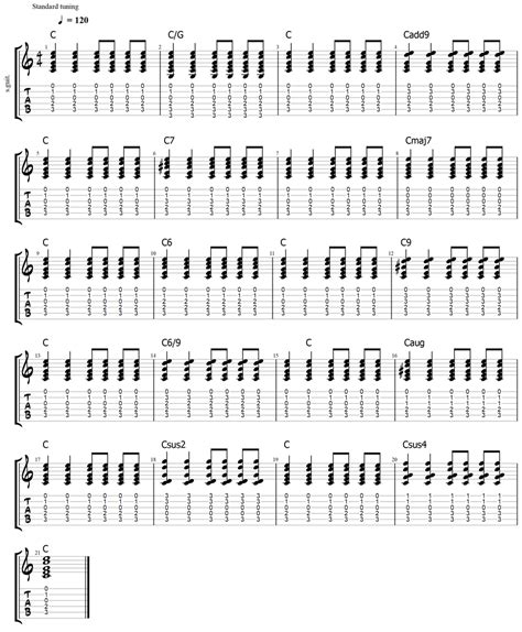 C Guitar Chord Variations: Useful Voicings