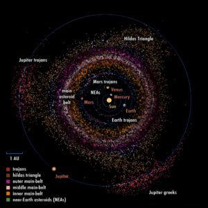 Asteroid belt - Wikipedia