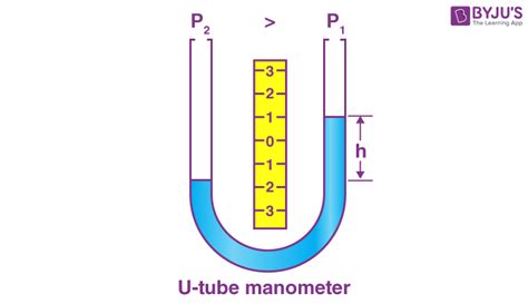 Manometer - Definition and Classification