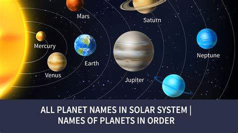 Names Of Planets In Solar System | Planets Name in English