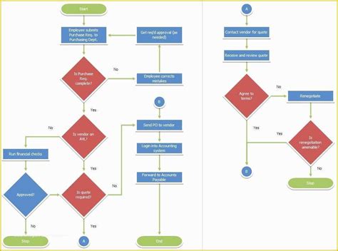 Free Decision Tree Template Excel Of Decision Flow Chart Excel ...