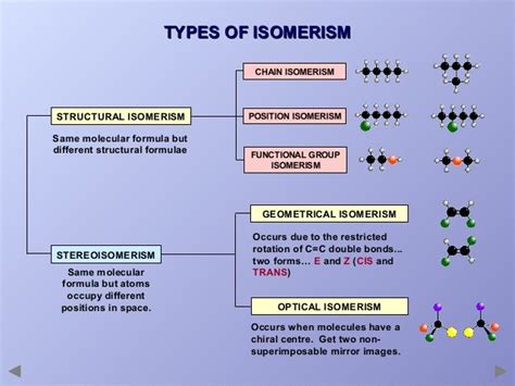 Pin on ORGANIC CHEMISTRY | Molecular geometry, Structural formula, Ap ...