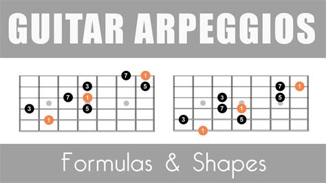 Using Arpeggios To Visualize The Guitar Fretboard, 45% OFF