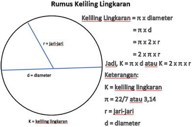 Keliling Lingkaran - Pengertian, Rumus, Diameter, Luas dan Contoh Soal