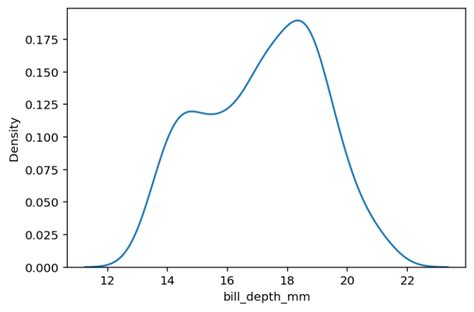 Seaborn kdeplot - Creating Kernel Density Estimate Plots • datagy