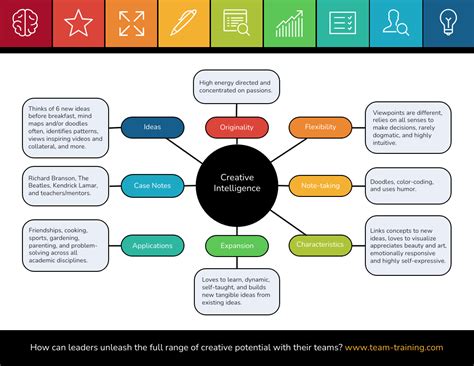 Mind Map Templates Venngage Concept Map Mind Map Template Zohal | The ...