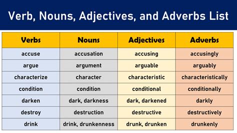 List Of Adjectives Nouns Verbs Adjectives Adverbs Nouns And Verbs ...