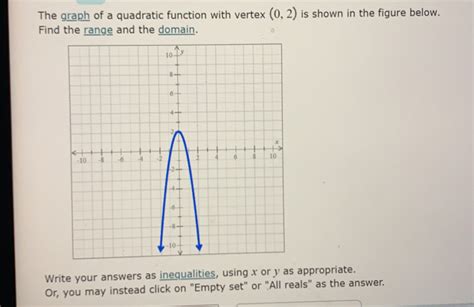 Solved: The graph of a quadratic function with vertex (0,2) is shown in ...