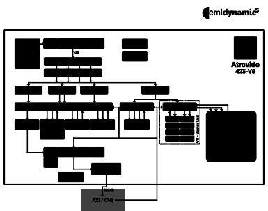 Semidynamics Tensor Unit - World’s first fully-coherent RISC-V Tensor Unit