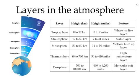 Wx4cast: Sudden Stratospheric Warming , the Polar Vortex , and what it ...