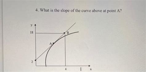 Solved 4. What is the slope of the curve above at point A ? | Chegg.com