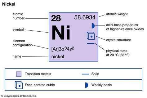 Nickel | Definition, Properties, Symbol, Uses, & Facts | Britannica