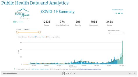 Covid Cases surge in El Paso County : r/ColoradoSprings