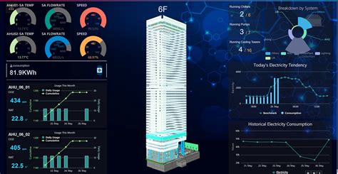 Advances in Structural Engineering: How AI is Changing It - Structural ...