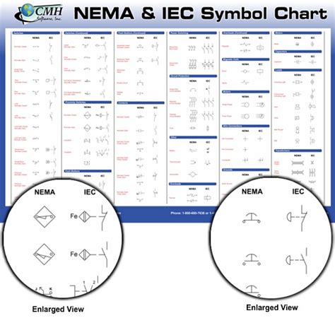 Iec Electrical Symbols Pdf