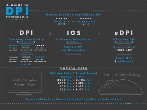 Gaming Mouse DPI: The Ultimate Guide - Switch and Click