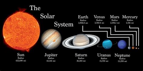 Solar System Planets Size And Color