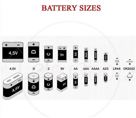 Lithium Ion Battery Size Chart