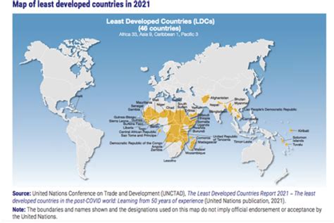 UN List Of Least Developed Countries UNCTAD, 53% OFF