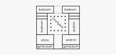 Ancient Greek House Floor Plans Pdf | Viewfloor.co